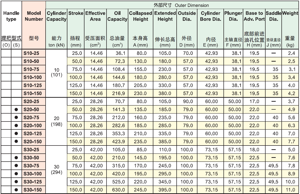 HEKVEK?？送饲Ы镯擲系列選型表