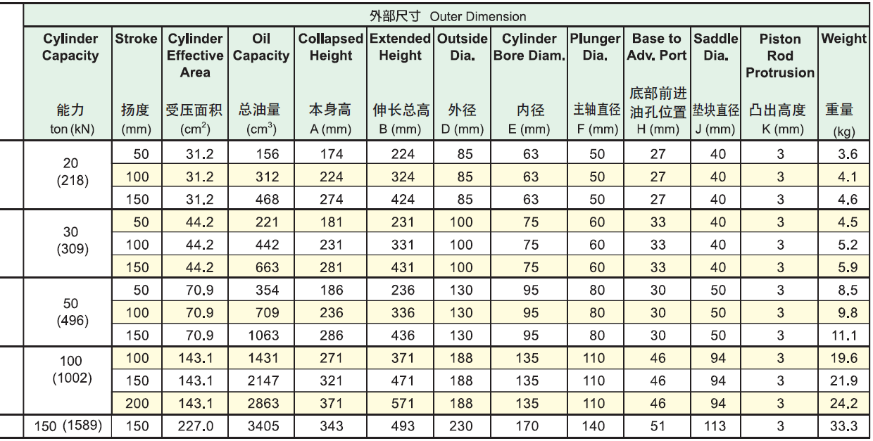 英國(guó)HEKVEK?？送薘AC鋁制油缸選型表2
