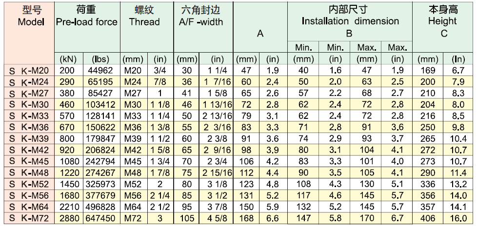 ?？送薙K系列雙層螺栓拉伸器選型表