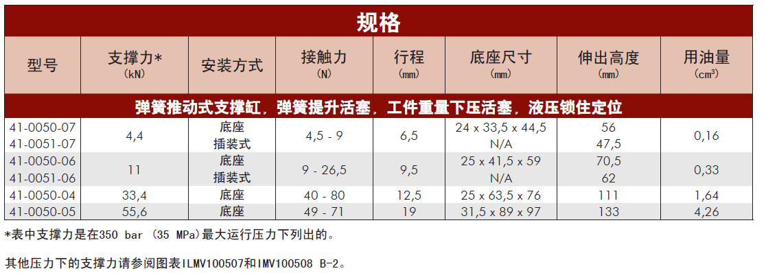 美國(guó)威克泰克彈簧推動(dòng)式支撐缸規(guī)格表