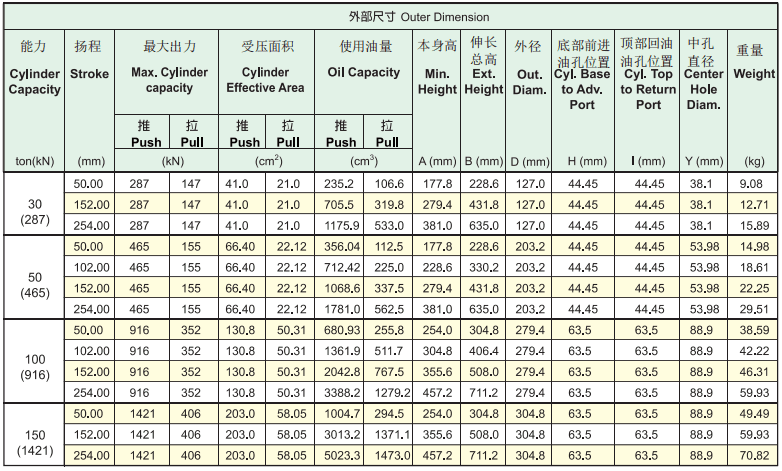 ?？送诉M(jìn)口中空油缸RACH系列型號表