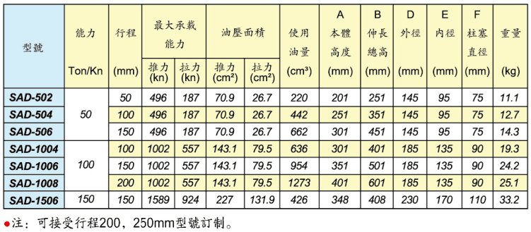 美國(guó)IHP標(biāo)準(zhǔn)型千斤頂 SAD系列雙動(dòng)鋁合金液壓油缸參數(shù)