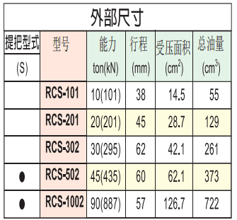英國(guó)海克威克RCS系列薄型千斤頂尺寸